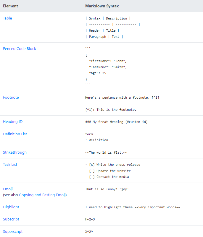 git